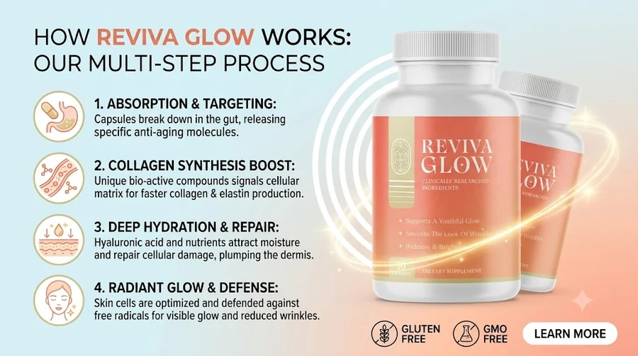 How RevivaGlow supports skin hydration and radiance
